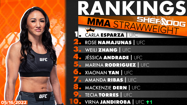 Sherdog’s Official Mixed Martial Arts Rankings - Women’s Strawweight